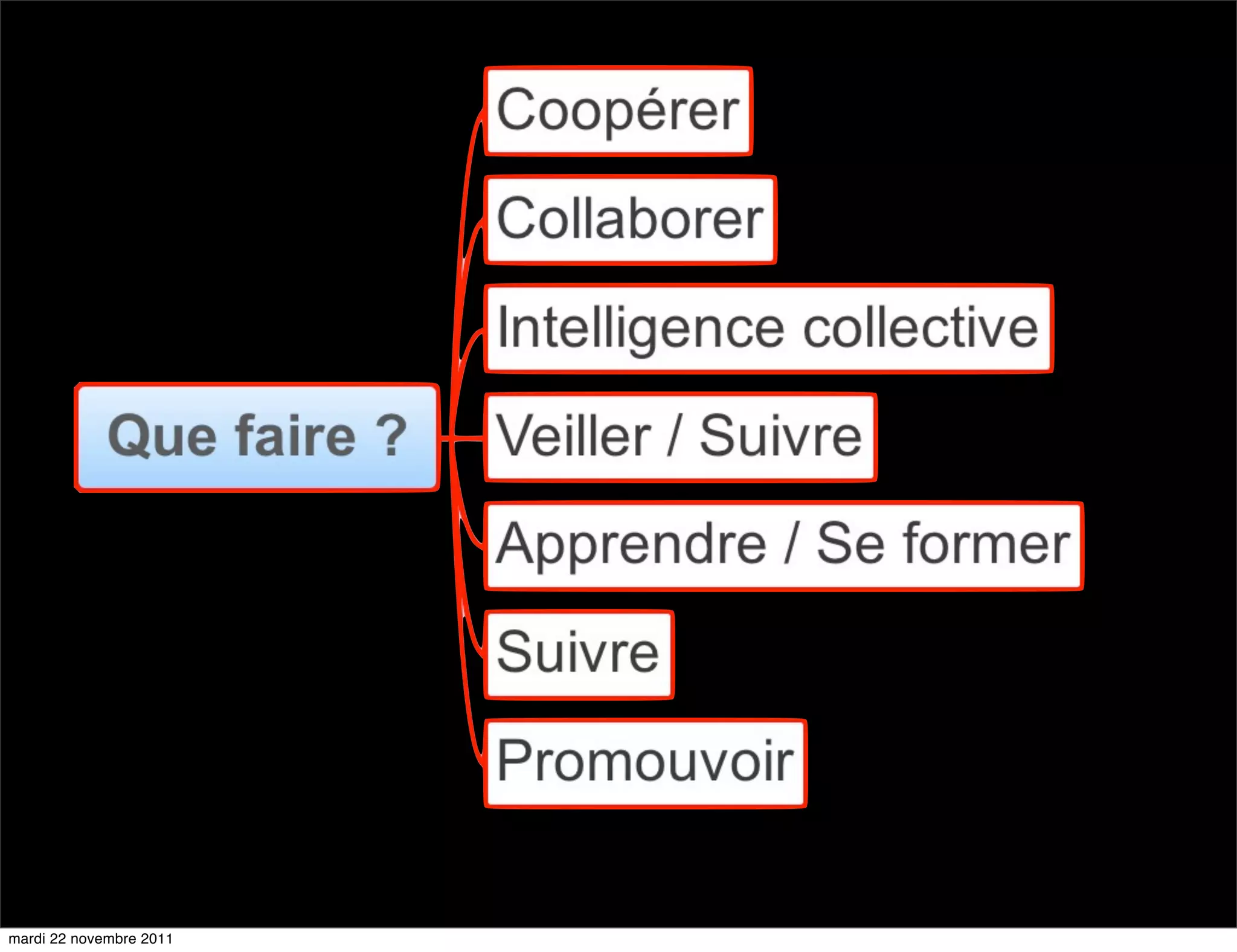 mardi 22 novembre 2011
 