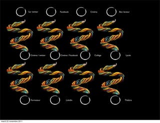 Sur twitter          Facebook            Cinéma       Bon lecteur




                           Cinéma / twitter   Cinéma / Facebook      Collège         Lycée




                           Formateur               Linkdin                          Théâtre




mardi 22 novembre 2011
 