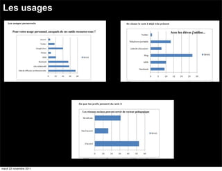 Les usages




mardi 22 novembre 2011
 