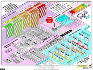 Le CV : entre approche classique et
 perspectives numériques © Julien
       PIERRE janvier 2010
 
