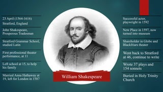 William Shakespeare
23 April (1564-1616)
Stratford, England
John Shakespeare,
Prosperous Tradesman
Stratford Grammar School,
studied Latin
First professional theater
performance, at 11
Left school at 15, to help
his family
Married Anna Hathaway at
19, left for London in 1587
Successful actor,
playwright in 1592
New Place in 1597, now
turned into museum
Shareholder in Globe and
Blackfriars theater
Went back to Stratford
at 46, continue to write
Wrote 37 plays and
154 sonnets
Buried in Holy Trinity
Church
 