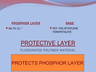 PHOSPHOR LAYER
Ba FX: Eu +2

BASE
PET- POLYETHYLENE

TERAPHTALATE

PROTECTIVE LAYER
FLUORINATED POLYMER MATERIAL

PROTECTS PHOSPHOR LAYER

 