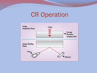 CR Operation

 