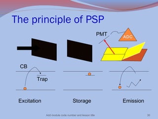 The principle of PSP
PMT

ADC

CB
Trap

Excitation

Storage
Add module code number and lesson title

Emission
30

 