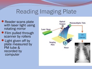 Reading Imaging Plate
Reader scans plate

with laser light using
rotating mirror
Film pulled through
scanner by rollers
Light given off by
plate measured by
PM tube &
recorded by
computer

 