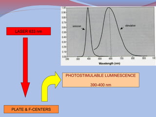 LASER 633 nm

PHOTOSTIMULABLE LUMINESCENCE
390-400 nm

PLATE & F-CENTERS

 