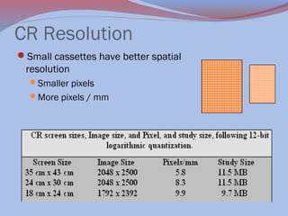 CR Resolution
Small cassettes have better spatial

resolution
Smaller pixels
More pixels / mm

 