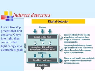 Indirect detectors
Uses a two step
process that first
converts X-rays
into light, then
converts that
light energy into
electronic signals
 
