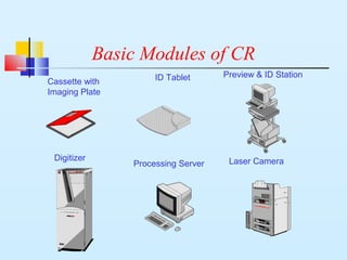 Basic Modules of CR
MATRIXLR 3300
Digitizer
Preview & ID Station
Processing Server
ID Tablet
Laser Camera
Cassette with
Imaging Plate
 