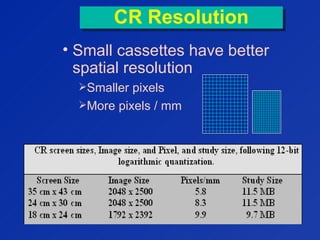 CR ResolutionCR Resolution
• Small cassettes have better
spatial resolution
Smaller pixels
More pixels / mm
 