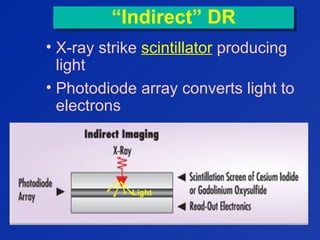 “Indirect” DR“Indirect” DR
• X-ray strike scintillator producing
light
• Photodiode array converts light to
electrons
Light
 