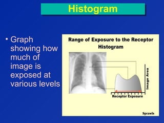 HistogramHistogram
• Graph
showing how
much of
image is
exposed at
various levels
 