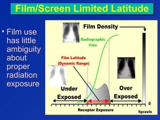 Film/Screen Limited LatitudeFilm/Screen Limited Latitude
• Film use
has little
ambiguity
about
proper
radiation
exposure
 