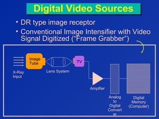 Digital Video SourcesDigital Video Sources
• DR type image receptor
• Conventional Image Intensifier with Video
Signal Digitized (“Frame Grabber”)
I
m
a
g
e
T
u
b
e
X-Ray
Input
Image
Tube TV
Amplfier
Analog
to
Digital
Convert
er
Digital
Memory
(Computer)
Lens System
 