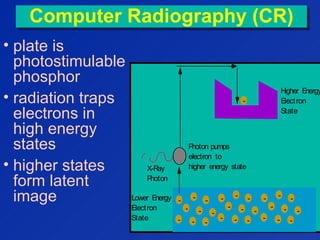 Computer Radiography (CR)Computer Radiography (CR)
• plate is
photostimulable
phosphor
• radiation traps
electrons in
high energy
states
• higher states
form latent
image
Higher Energy
Electron
State
Lower Energy
Electron
State
-
-
-
-
-
-
-
-
-
-
-
-
-
-
-
-
-
-
-
-
-
-
-
-
-
-
-
X-Ray
Photon
-
Photon pumps
electron to
higher energy state
 