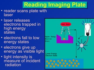 Reading Imaging PlateReading Imaging Plate
• reader scans plate with
laser
• laser releases
electrons trapped in
high energy
states
• electrons fall to low
energy states
• electrons give up
energy as visible light
• light intensity is
measure of incident
radiation
Laser Beam
Higher Energy
Elect ron
St at e
Lower Energy
Elect ron
St at e
-
-
-
-
-
-
-
-
-
-
-
-
-
-
-
-
-
-
-
-
-
-
-
-
-
-
-
-
Lower Energy
Electron State
 