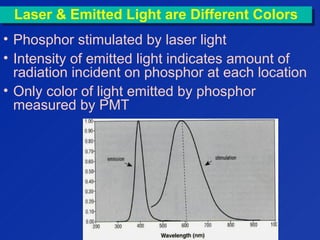 Laser & Emitted Light are Different ColorsLaser & Emitted Light are Different Colors
• Phosphor stimulated by laser light
• Intensity of emitted light indicates amount of
radiation incident on phosphor at each location
• Only color of light emitted by phosphor
measured by PMT
 