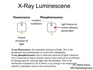 X-Ray Luminescene
Dr. Nikhil Arora
MD Radiodiagnosis
 