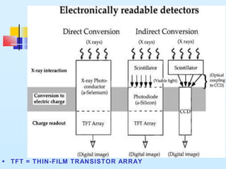 ■ TFT = THIN-FILM TRANSISTOR ARRAY
 