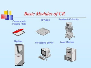 Basic Modules of CR
Digitizer
Preview & ID Station
Processing Server
ID Tablet
Laser Camera
Cassette with
Imaging Plate
 
