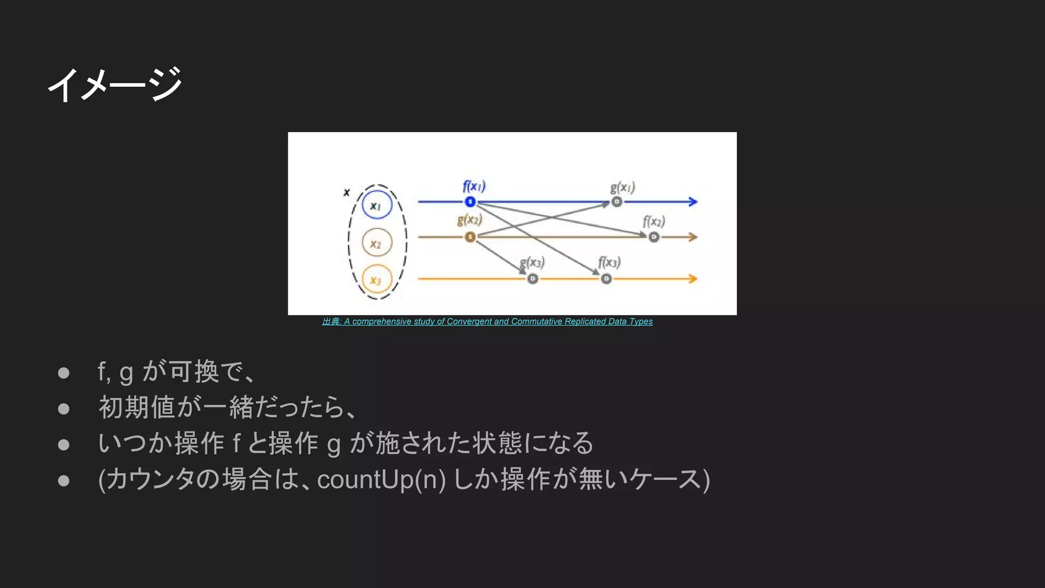 イメージ
● f, g が可換で、
● 初期値が一緒だったら、
● いつか操作 f と操作 g が施された状態になる
● (カウンタの場合は、countUp(n) しか操作が無いケース)
出典: A comprehensive study of Convergent and Commutative Replicated Data Types
 
