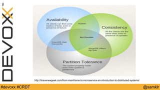 @YourTwitterHandle#Devoxx #YourTag @samklr#devoxx #CRDT
http://bravenewgeek.com/from-mainframe-to-microservice-an-introduction-to-distributed-systems/
 