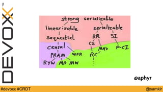 @YourTwitterHandle#Devoxx #YourTag @samklr#devoxx #CRDT
@aphyr
 