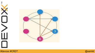 @YourTwitterHandle#Devoxx #YourTag @samklr#devoxx #CRDT
 