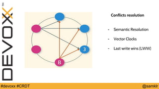 @YourTwitterHandle#Devoxx #YourTag @samklr#devoxx #CRDT
Conflicts resolution
- Semantic Resolution
- Vector Clocks
- Last write wins (LWW)
 
