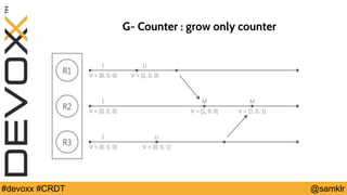 @YourTwitterHandle#Devoxx #YourTag @samklr#devoxx #CRDT
G- Counter : grow only counter
 
