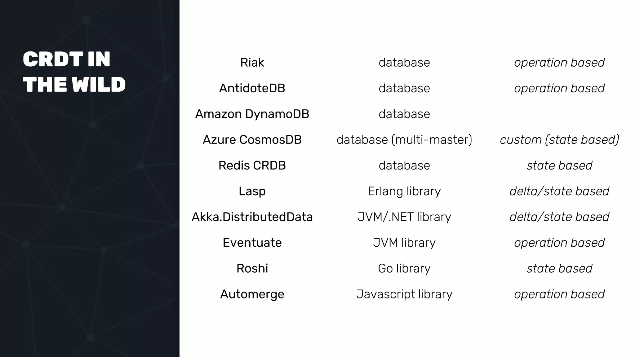 CRDT IN
THE WILD
Riak database operation based
AntidoteDB database operation based
Amazon DynamoDB database
Azure CosmosDB database (multi-master) custom (state based)
Redis CRDB database state based
Lasp Erlang library delta/state based
Akka.DistributedData JVM/.NET library delta/state based
Eventuate JVM library operation based
Roshi Go library state based
Automerge Javascript library operation based
 