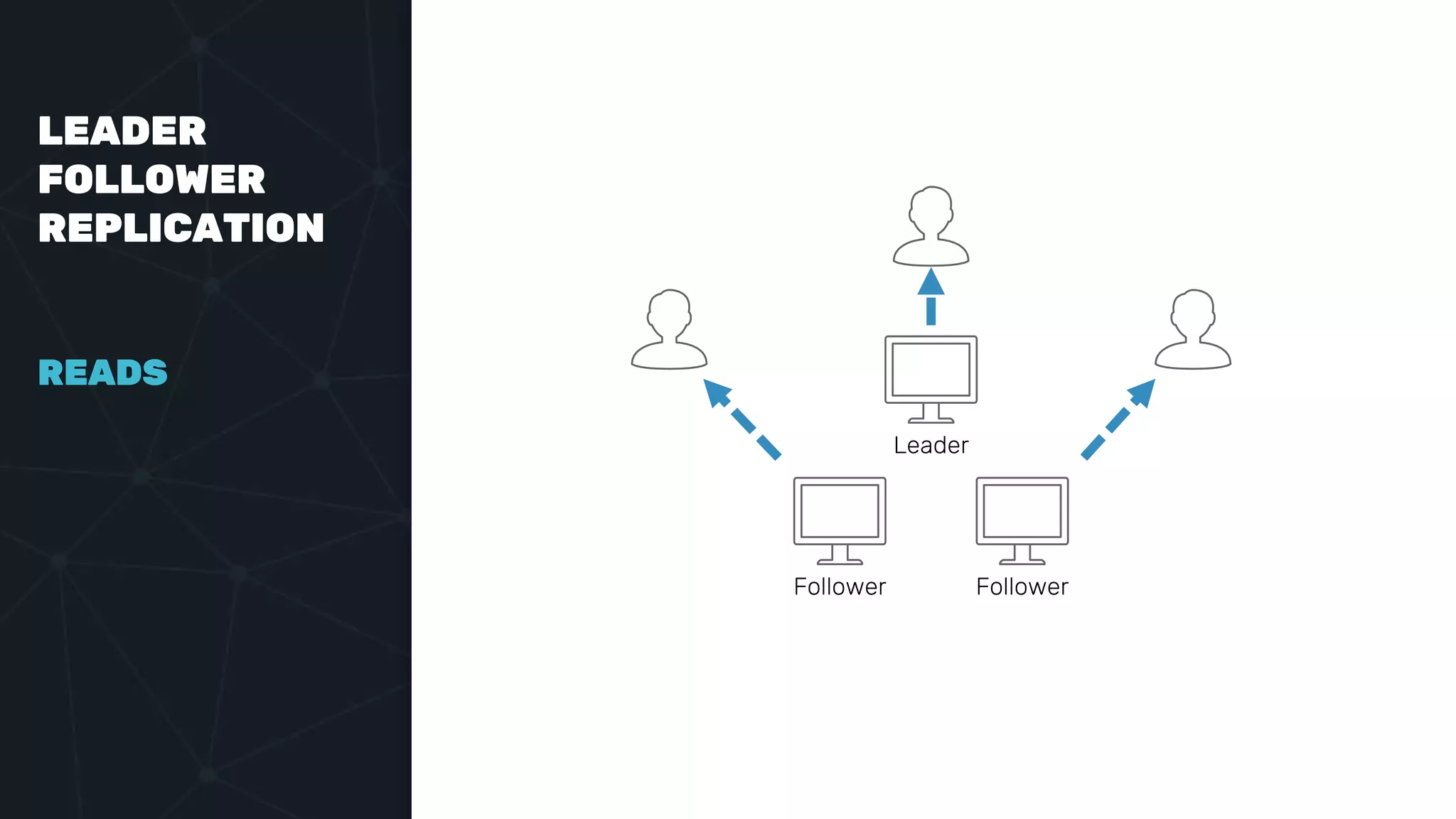 LEADER
FOLLOWER
REPLICATION
READS
Leader
Follower Follower
 