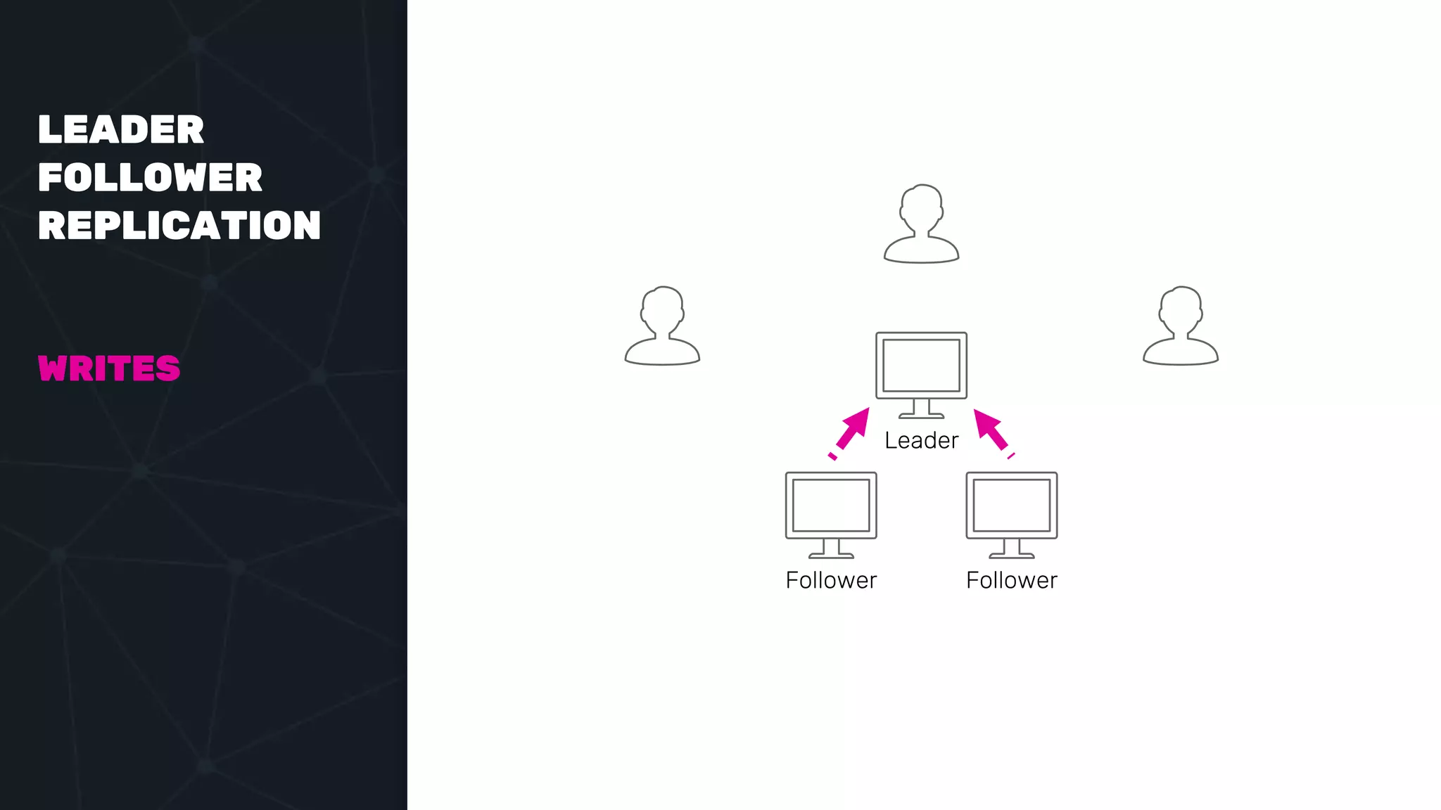 LEADER
FOLLOWER
REPLICATION
WRITES
Leader
Follower Follower
 
