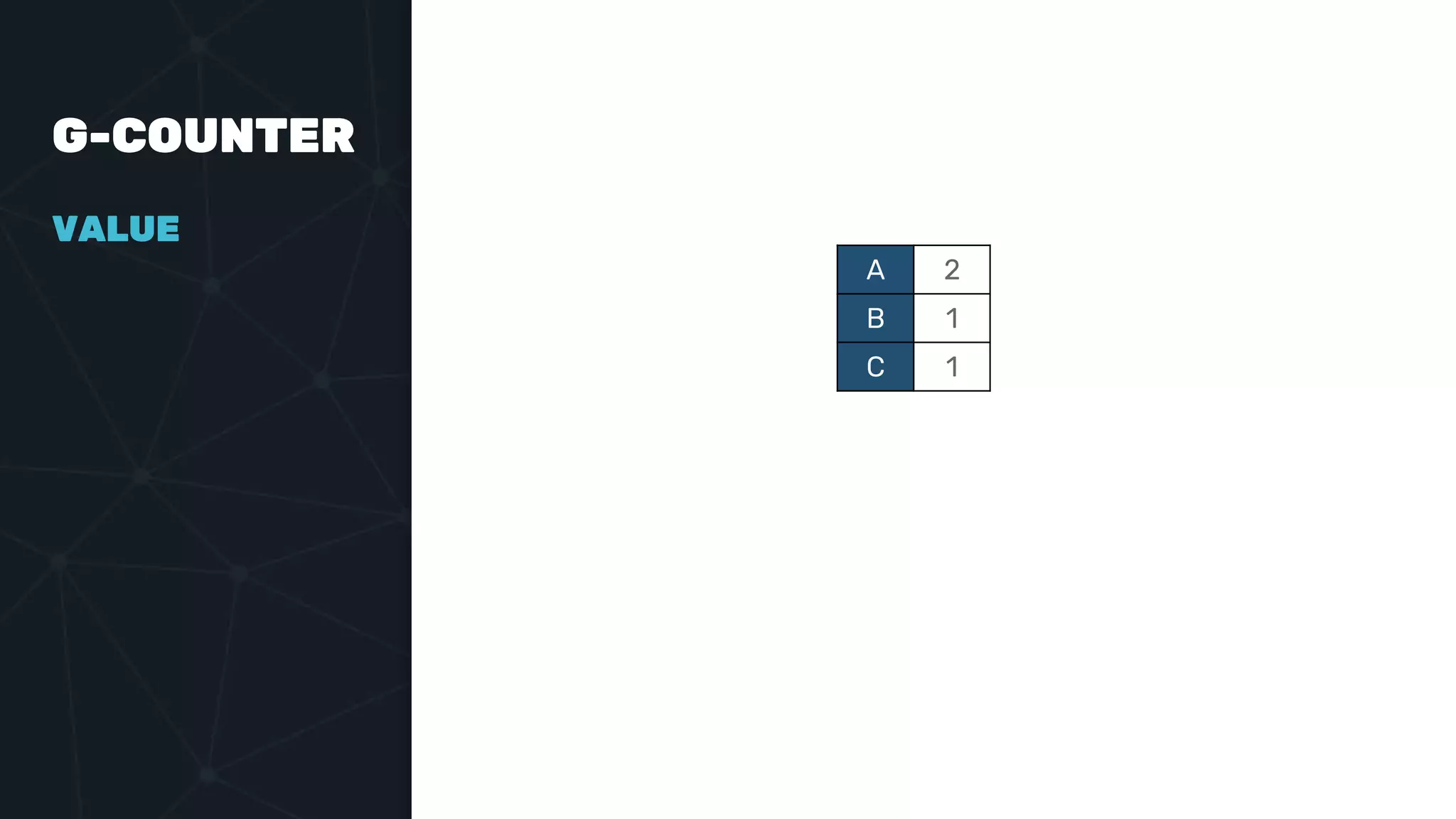G-COUNTER
A 2
B 1
C 1
VALUE
 