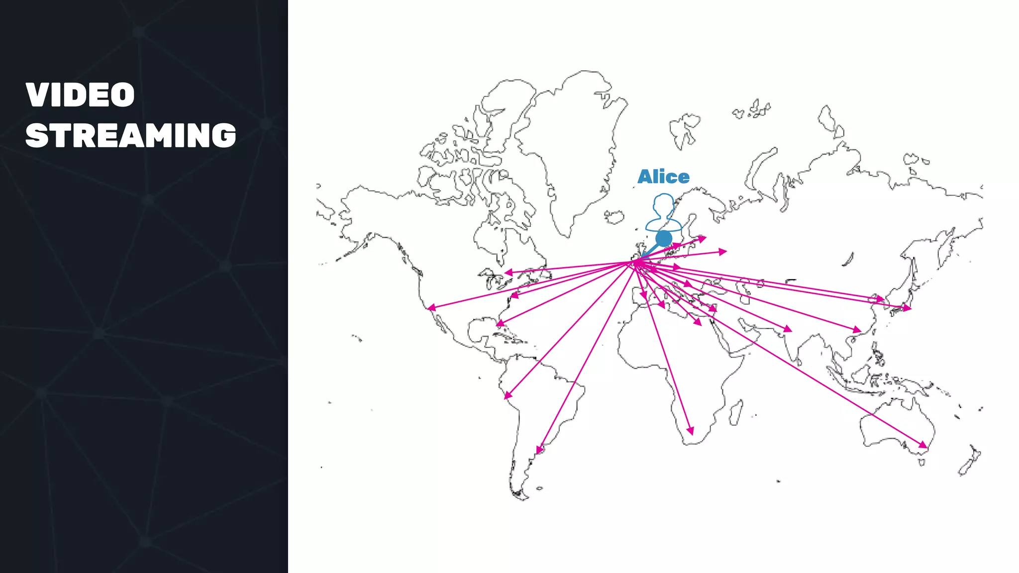 VIDEO
STREAMING
Alice
 