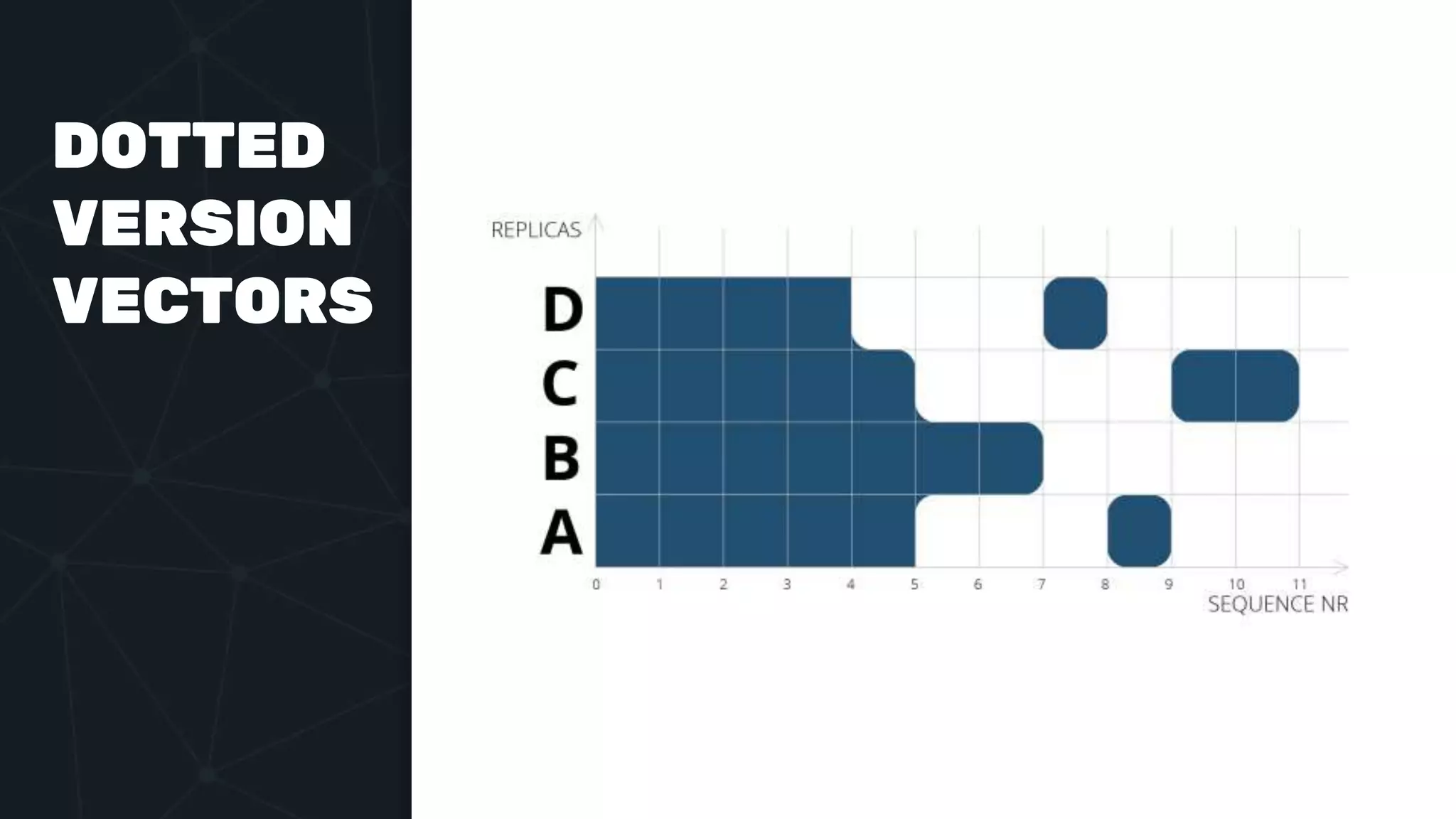 DOTTED
VERSION
VECTORS
 