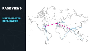 PAGE VIEWS
MULTI-MASTER
REPLICATION
 