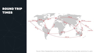 ROUND TRIP
TIMES
Source: https://speakerdeck.com/ept/local-first-software-returning-data-ownership-to-users
 