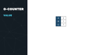G-COUNTER
A 2
B 1
C 1
VALUE
 