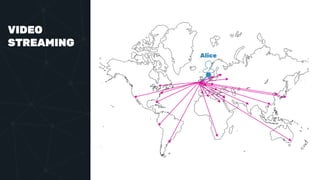 VIDEO
STREAMING
Alice
 