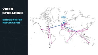 VIDEO
STREAMING
Alice
SINGLE WRITER
REPLICATION
 