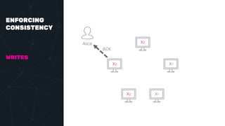 ENFORCING
CONSISTENCY
WRITES
Alice
ACK
X2
X2
X1
X2 X1
 
