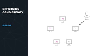 ENFORCING
CONSISTENCY
READS
Bob
X2
X2
X1
X2 X1
 