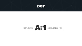 DOT
A:1REPLICA ID SEQUENCE NR.
 