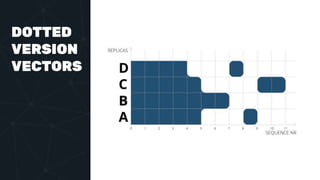 DOTTED
VERSION
VECTORS
 