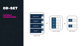 OR-SET
WITHOUT
TOMBSTONES
D 1
C 1
B 2
A 2
C 3
C 4
vector clock dot cloud
+
“banana”
A
1
“apple”
A
2
“carrot”
B
2
“pear”
D
1
+
active set
 