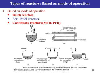 35
Types of reactors: Based on mode of operation
1. Based on mode of operation
 Batch reactors
 Semi batch reactors
 Continuous reactors (MFR/ PFR)
 