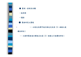 CRE-011-研發管理集錦Ok