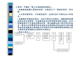 CRE-011-研發管理集錦Ok