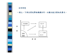 CRE-011-研發管理集錦Ok